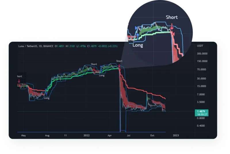 Nft_About